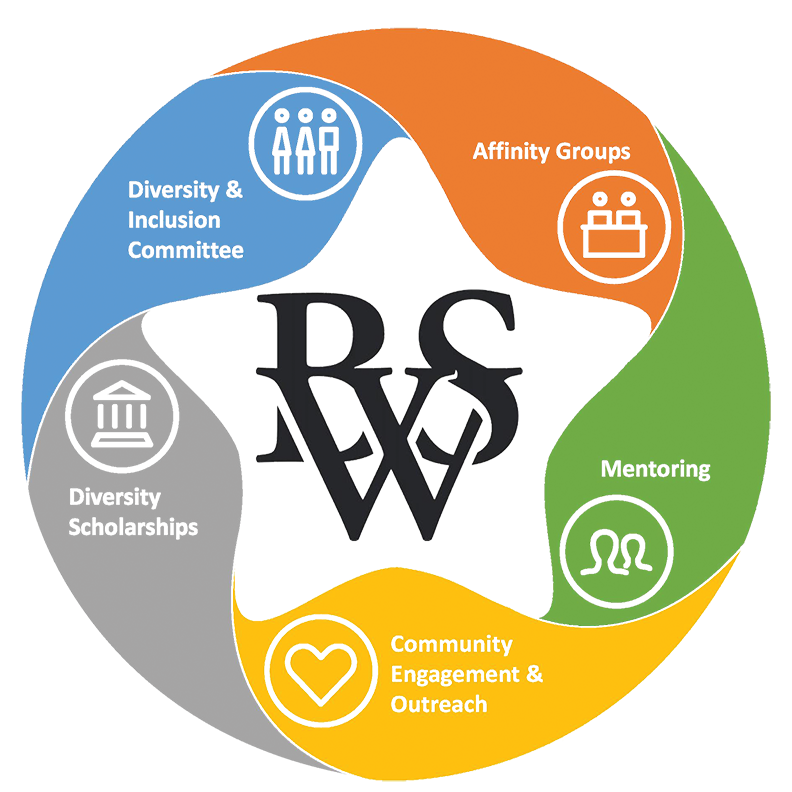Diversity and Inclusion